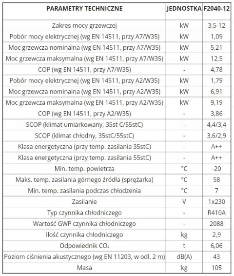 Energooszczędna powietrzna pompa ciepła Nibe F2040 12 kW Energooszczędna powietrzna pompa ciepła Nibe F2040 12 kW