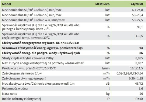 Kocioł gazowy kondensacyjny MCR3 Evo 24/28MI Kocioł gazowy kondensacyjny MCR3 Evo 24/28MI