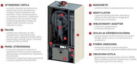Kocioł gazowy kondensacyjny Termet SILVER PRO 35 Kocioł gazowy kondensacyjny Termet SILVER PRO 35
