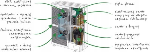 POMPA CIEPŁA Atlantic EXCELIA AI TRI DUO HP 17 kW POMPA CIEPŁA Atlantic EXCELIA AI TRI DUO HP 17 kW
