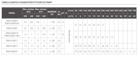 POMPA ZATAPIALNA NOCCHI PRIOX 50-500/11M 1kW 230V N2110180 POMPA ZATAPIALNA NOCCHI PRIOX 50-500/11M 1kW 230V N2110180