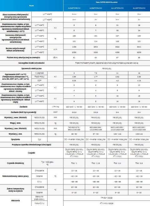 Pompa Ciepła Haier AU162FYCRA(HW) 16 kW Monoblok Pompa Ciepła Haier AU162FYCRA(HW) 16 kW Monoblok