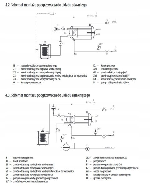 Wymiennik ONNLINE 140l SGW(L) z podwójną wężownicą 21-144800ONL Wymiennik ONNLINE 140l SGW(L) z podwójną wężownicą 21-144800ONL